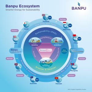 Banpu Ecosystem_EN | IST